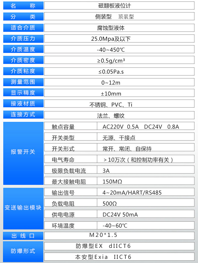 鹽酸液位計(jì)技術(shù)參數(shù)表