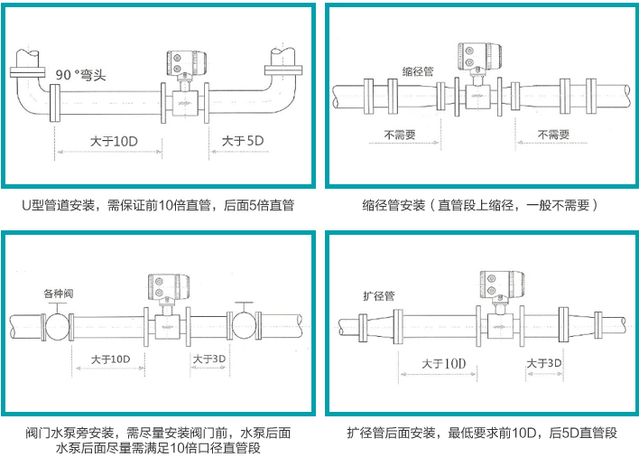 進(jìn)水流量計安裝注意事項(xiàng)