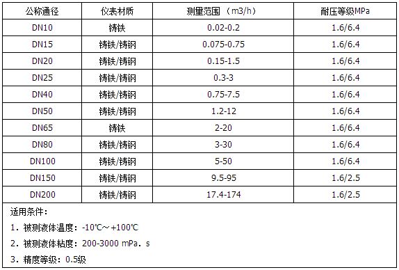 高粘度型重油流量計(jì)測量范圍對(duì)照表