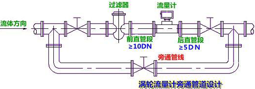 導(dǎo)熱油流量計安裝注意事項(xiàng)圖